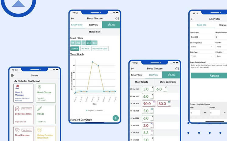 MyDiabetes Connect